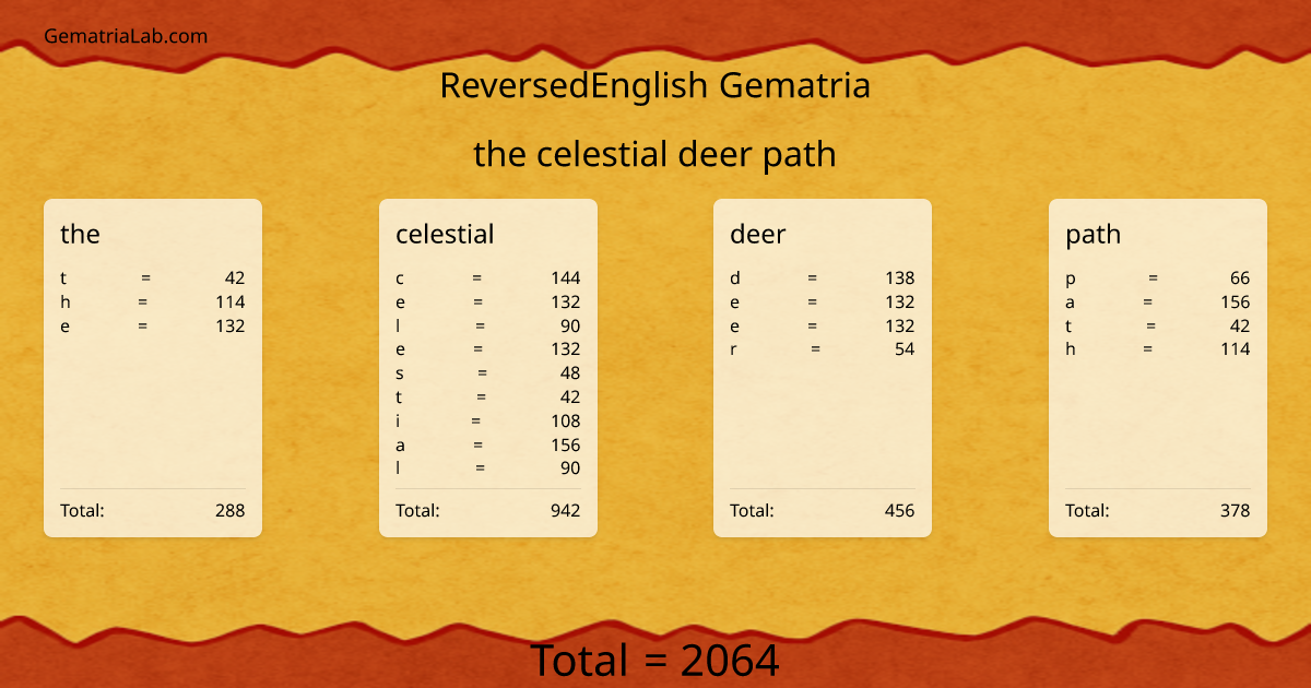 the celestial deer path in reversedEnglish Gematria